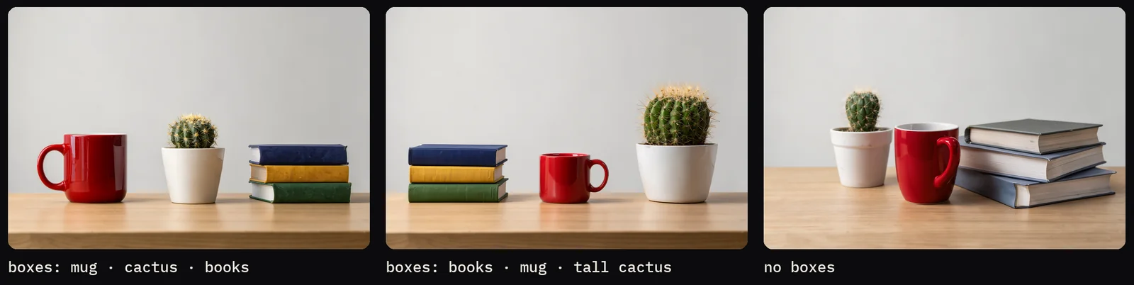 Three AI-generated FLUX 3 Klein product photos from the same sentence, seed 0: with layout boxes in one order a red mug, a cactus and a stack of books; with boxes in another order the books, the mug and a tall cactus; without boxes the model groups them its own way