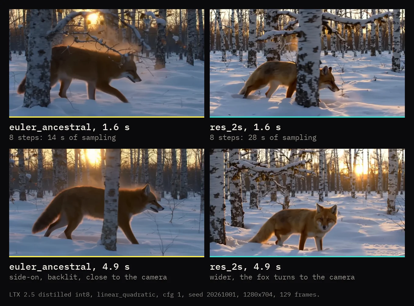 LTX 2.5 distilled, same seed and prompt: euler_ancestral frames a red fox close and side-on against the low sun, res_2s frames it wider in brighter light, with the fox turning to the camera
