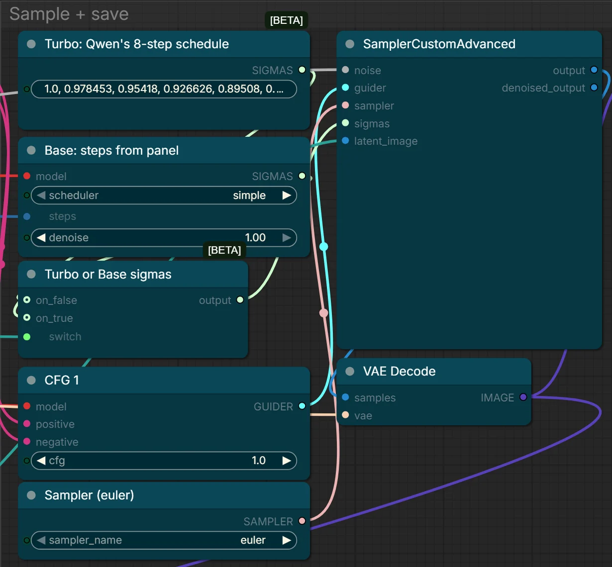 The sampling group of the Qwen-Image 2.1 Turbo All-in-One workflow in ComfyUI: a ManualSigmas node with Qwen's 8-step schedule and a BasicScheduler for the base model feed a switch, then CFG 1, the euler sampler, SamplerCustomAdvanced and VAE Decode