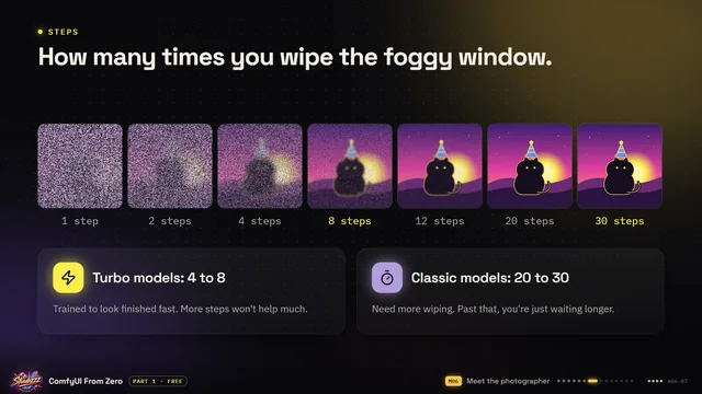 Course slide from Part 1: How many times you wipe the foggy window.