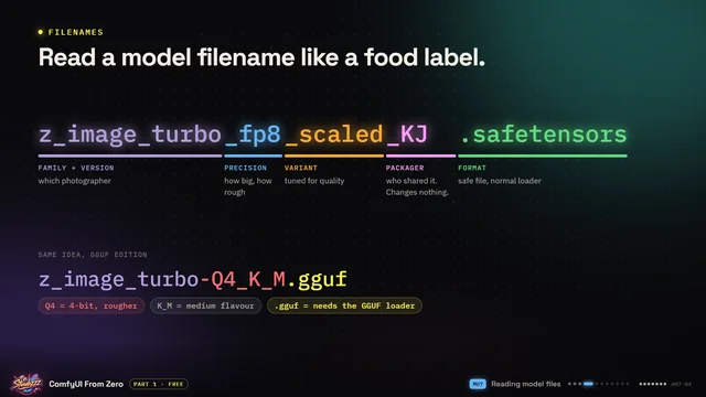 Course slide from Part 1: Read a model filename like a food label.