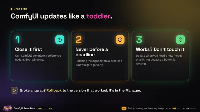 Course slide from Part 1: ComfyUI updates like a toddler.