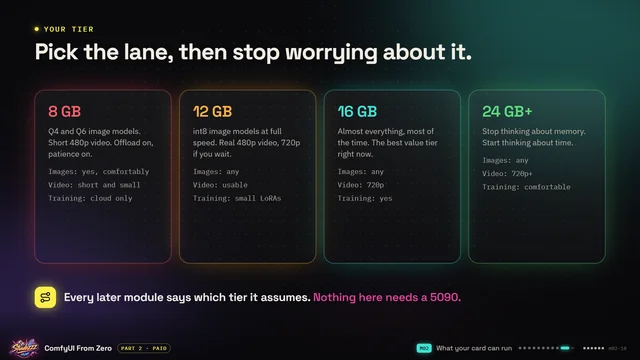 Course slide from Part 2: Pick the lane, then stop worrying about it.
