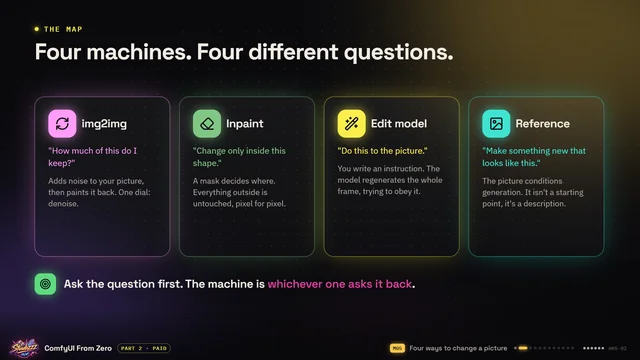 Course slide from Part 2: Four machines. Four different questions.