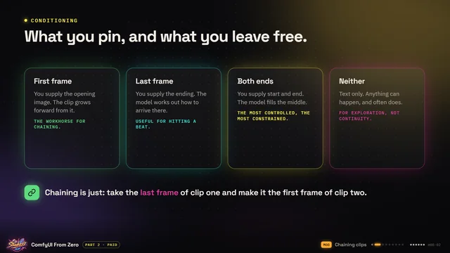 Course slide from Part 2: What you pin, and what you leave free.