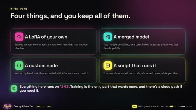 Course slide from Part 3: Four things, and you keep all of them.