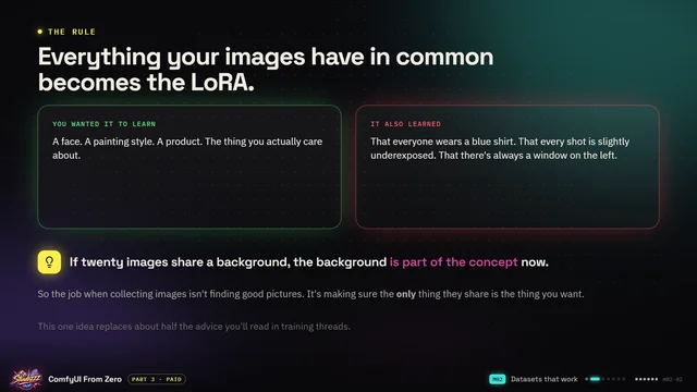 Course slide from Part 3: Everything your images have in common becomes the LoRA.