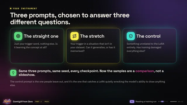 Course slide from Part 3: Three prompts, chosen to answer three different questions.