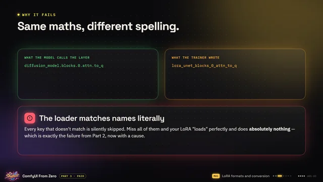 Course slide from Part 3: Same maths, different spelling.