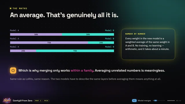 Course slide from Part 3: An average. That's genuinely all it is.