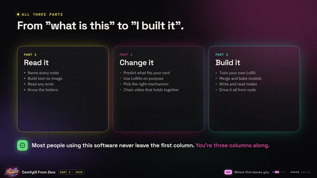 Course slide from Part 3: From “what is this” to “I built it”.