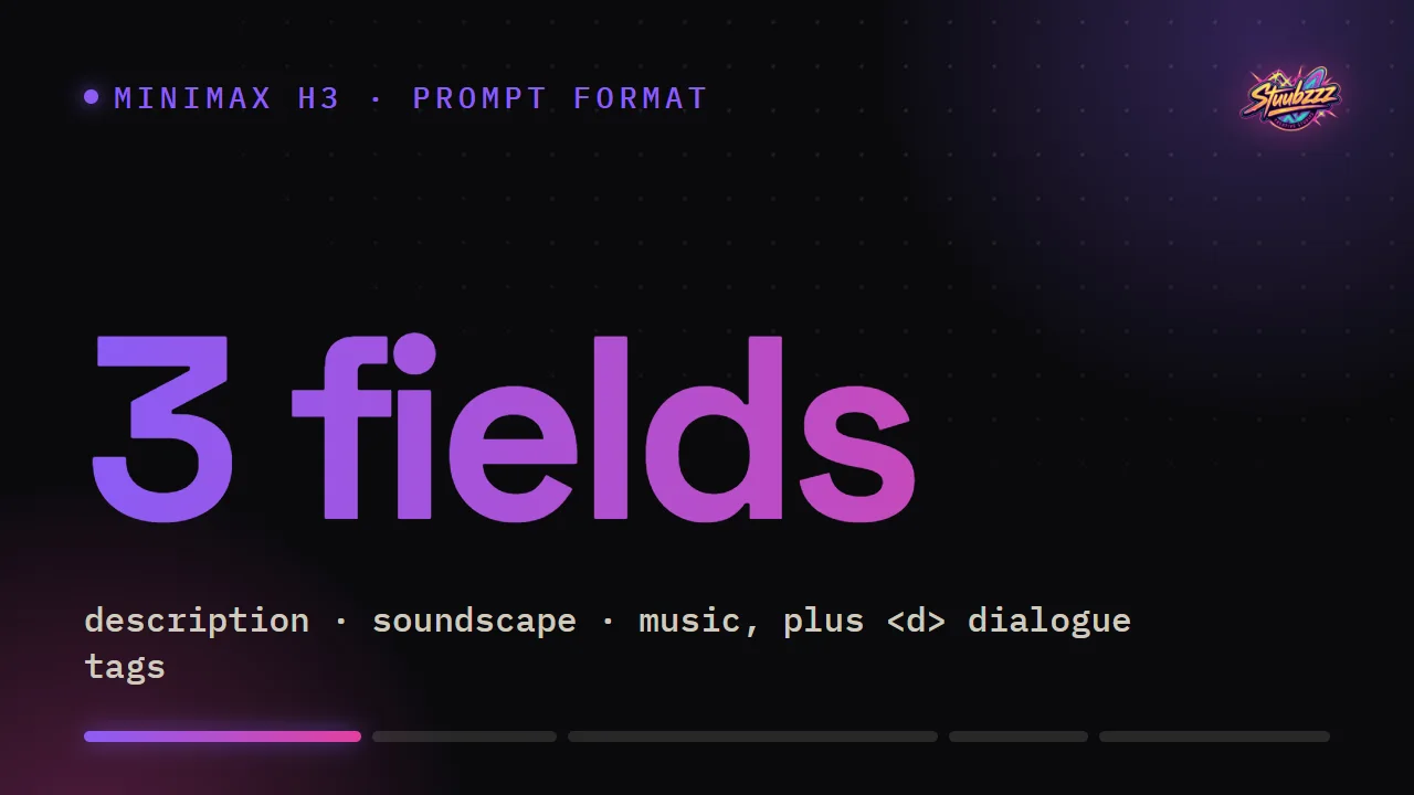 MiniMax H3 prompt format: 3 fields, description, soundscape and music, plus <d> dialogue tags